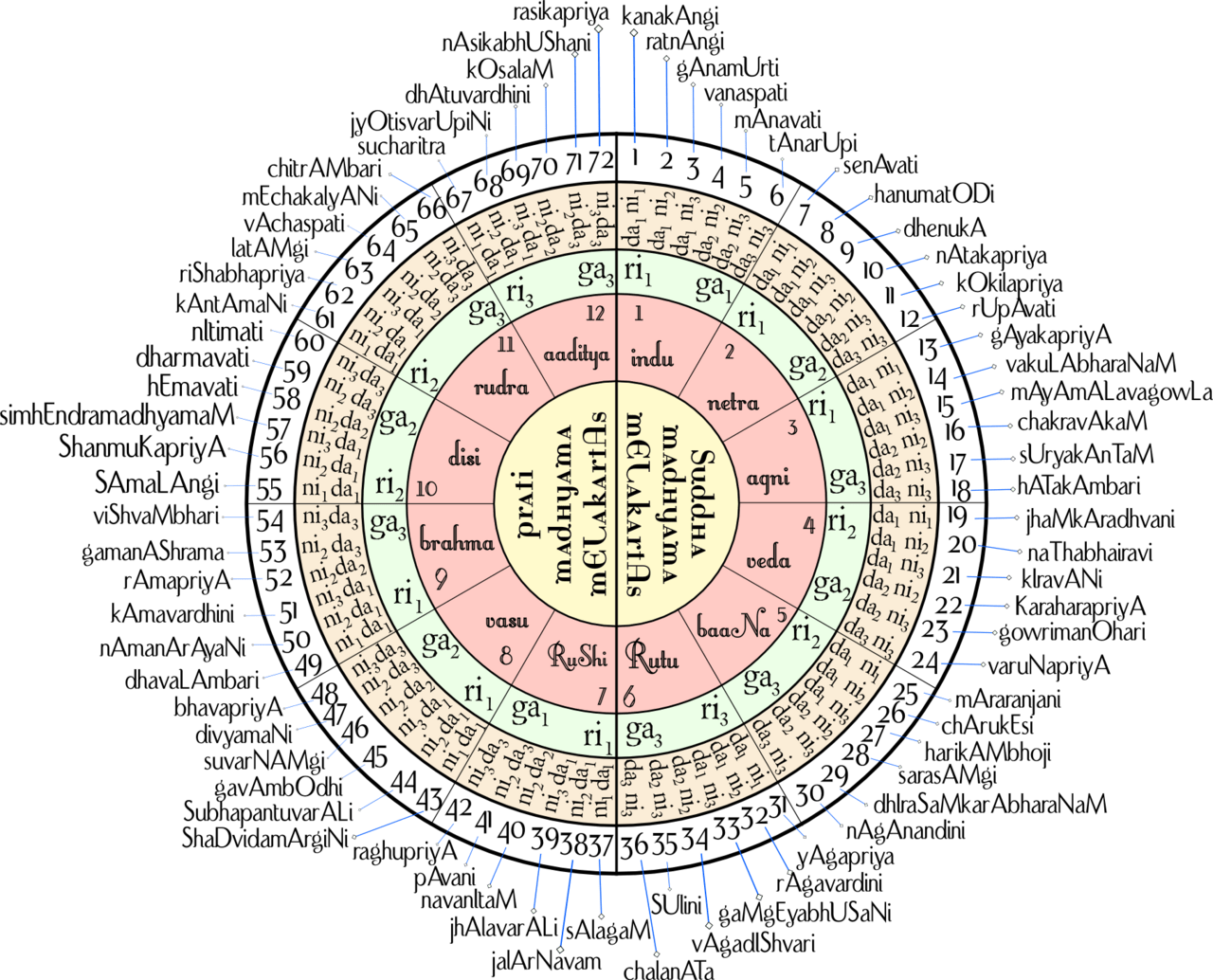 Philosophie du Samkhya